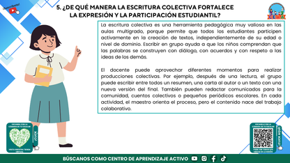 Resumen Gráfico CTE Multigrado TEMA 4: ¿CÓMO ENSEÑAR A LEER Y ESCRIBIR EN AULAS MULTIGRADO CON SENTIDO Y PROPÓSITO? (Editable en PowerPoint)