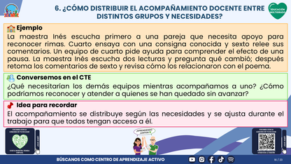 Resumen CTE del Tema 4 Educación Multigrado: ORGANIZACIÓN DEL TIEMPO Y DEL AULA ¿CÓMO CREAR CONDICIONES PARA QUE TODOS PARTICIPEN Y APRENDAN? editable en PowerPoint
