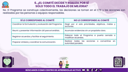 RESUMEN Y ACOMPAÑAMIENTO DOCENTE TEMA: COMITÉ DE PLANEACIÓN Y EVALUACIÓN ¿CÓMO PODEMOS INTEGRARLO EN NUESTRA ESCUELA? Editable en PowerPoint