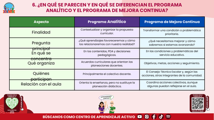 Resumen: CONSEJO CONSEJO TÉCNICO ESCOLAR FASE INTENSIVA CICLO ESCOLAR 2026-2027 - PROGRAMA ANALÍTICO Y PROGRAMA DE MEJORA CONTINUA - ¿EN QUÉ SE PARECEN Y EN QUÉ SON DIFERENTES? Editable en PowerPoint