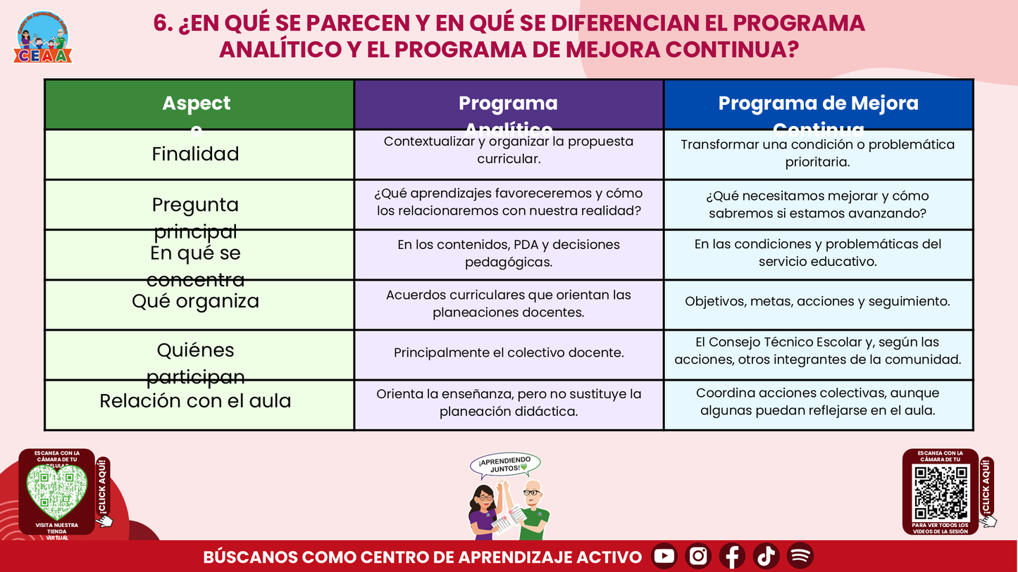RESUMEN Y ACOMPAÑAMIENTO DOCENTE TEMA: PROGRAMA ANALÍTICO Y PROGRAMA DE MEJORA CONTINUA ¿EN QUÉ SE PARECEN Y EN QUÉ SON DIFERENTES? Editable en PowerPoint
