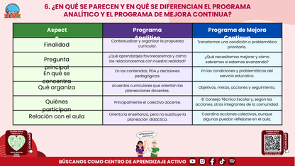 RESUMEN Y ACOMPAÑAMIENTO DOCENTE TEMA: PROGRAMA ANALÍTICO Y PROGRAMA DE MEJORA CONTINUA ¿EN QUÉ SE PARECEN Y EN QUÉ SON DIFERENTES? Editable en PowerPoint