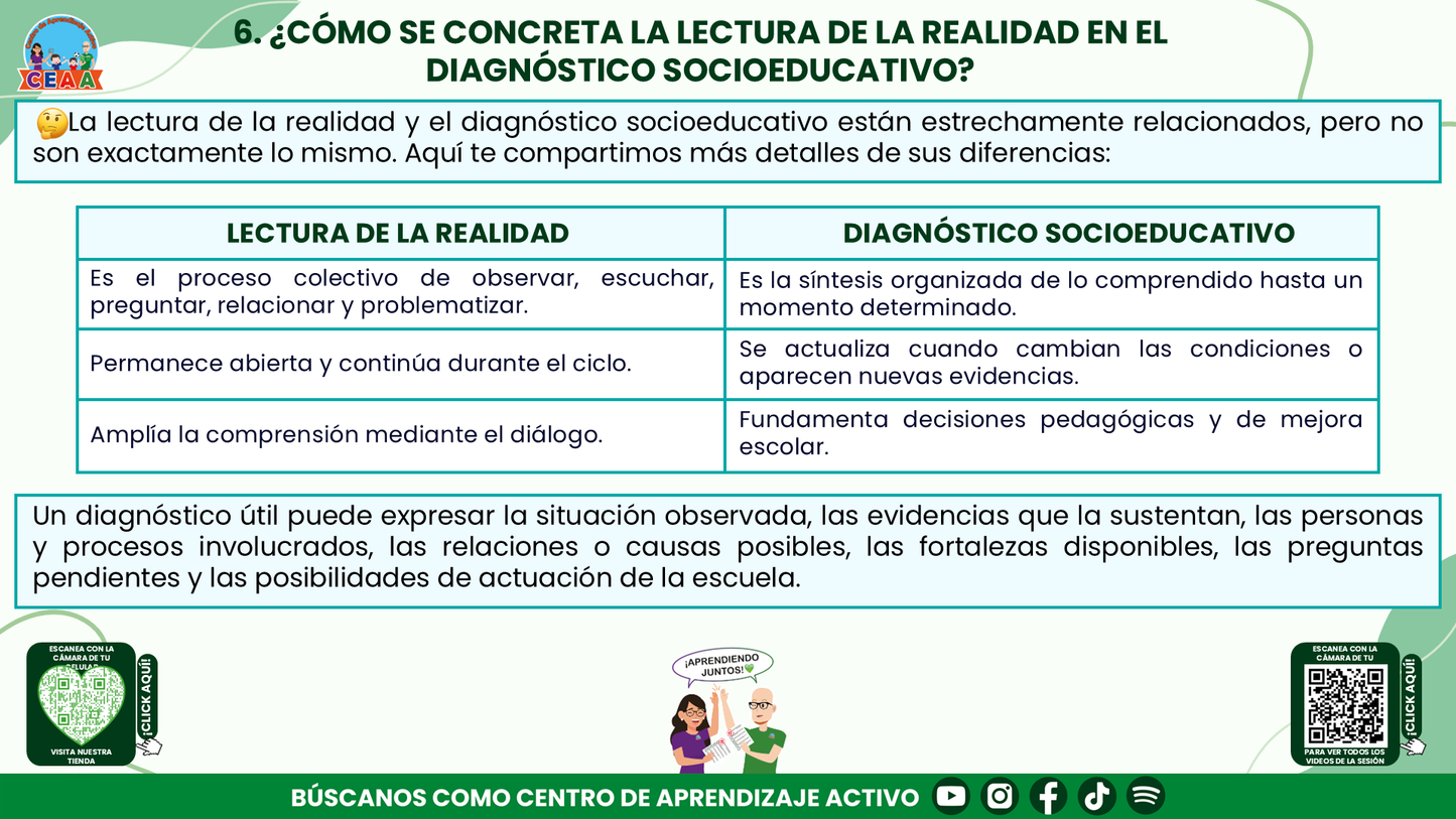 RESUMEN Y ACOMPAÑAMIENTO DOCENTE TEMA: LECTURA DE LA REALIDAD EL PUNTO DE PARTIDA DEL PROGRAMA ANALÍTICO Y DEL PROGRAMA DE MEJORA CONTINUA Editable en PowerPoint