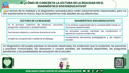 RESUMEN Y ACOMPAÑAMIENTO DOCENTE TEMA: LECTURA DE LA REALIDAD EL PUNTO DE PARTIDA DEL PROGRAMA ANALÍTICO Y DEL PROGRAMA DE MEJORA CONTINUA Editable en PowerPoint