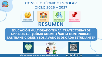 Resumen CTE del Tema 1 Educación Multigrado: TRAYECTORIAS DE APRENDIZAJE ¿CÓMO ACOMPAÑAR LA CONTINUIDAD, LAS TRANSICIONES Y LOS AVANCES DE CADA ESTUDIANTE? editable en PowerPoint