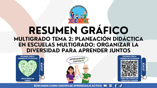 Resumen Gráfico CTE Multigrado TEMA 2: PLANEACIÓN DIDÁCTICA EN ESCUELAS MULTIGRADO: ORGANIZAR LA DIVERSIDAD PARA APRENDER JUNTOS (Editable en PowerPoint)