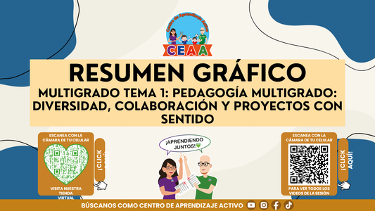 Resumen Gráfico CTE Multigrado TEMA 1: PEDAGOGÍA MULTIGRADO: DIVERSIDAD, COLABORACIÓN Y PROYECTOS CON SENTIDO (Editable en PowerPoint)