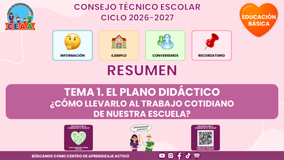 Resumen CTE del Tema 1: EL PLANO DIDÁCTICO ¿CÓMO LLEVARLO AL TRABAJO COTIDIANO DE NUESTRA ESCUELA? editable en PowerPoint