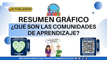 RESUMEN GRÁFICO - ¿QUÉ SON LAS COMUNIDADES DE APRENDIZAJE? editable en PowerPoint