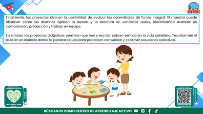 Resumen Gráfico CTE Multigrado TEMA 4: ¿CÓMO ENSEÑAR A LEER Y ESCRIBIR EN AULAS MULTIGRADO CON SENTIDO Y PROPÓSITO? (Editable en PowerPoint)