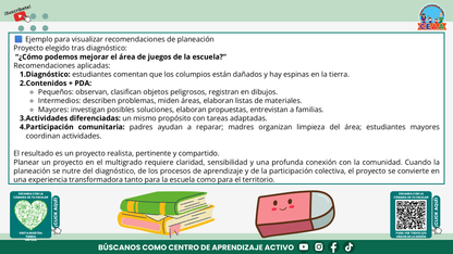 Resumen Gráfico CTE Multigrado TEMA 3: ¿CÓMO ES EL TRABAJO POR PROYECTOS EN AULAS MULTIGRADO? (Editable en PowerPoint)