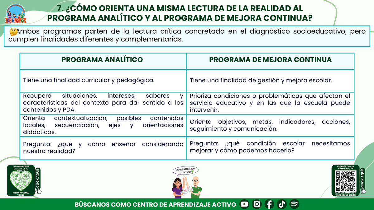 Resumen: CONSEJO CONSEJO TÉCNICO ESCOLAR FASE INTENSIVA CICLO ESCOLAR 2026-2027 - LECTURA DE LA REALIDAD: EL PUNTO DE PARTIDA DEL PROGRAMA ANALÍTICO Y DEL PROGRAMA DE MEJORA CONTINUA editable en PowerPoint