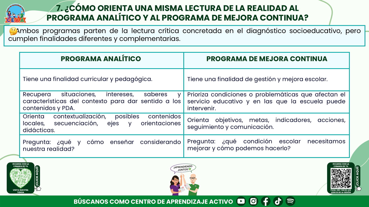 RESUMEN Y ACOMPAÑAMIENTO DOCENTE TEMA: LECTURA DE LA REALIDAD EL PUNTO DE PARTIDA DEL PROGRAMA ANALÍTICO Y DEL PROGRAMA DE MEJORA CONTINUA Editable en PowerPoint