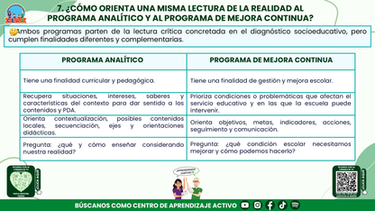 RESUMEN Y ACOMPAÑAMIENTO DOCENTE TEMA: LECTURA DE LA REALIDAD EL PUNTO DE PARTIDA DEL PROGRAMA ANALÍTICO Y DEL PROGRAMA DE MEJORA CONTINUA Editable en PowerPoint