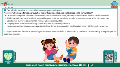 Resumen Gráfico CTE Multigrado TEMA 3: ¿CÓMO ES EL TRABAJO POR PROYECTOS EN AULAS MULTIGRADO? (Editable en PowerPoint)