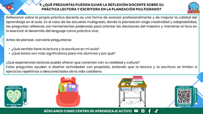 Resumen Gráfico CTE Multigrado TEMA 4: ¿CÓMO ENSEÑAR A LEER Y ESCRIBIR EN AULAS MULTIGRADO CON SENTIDO Y PROPÓSITO? (Editable en PowerPoint)