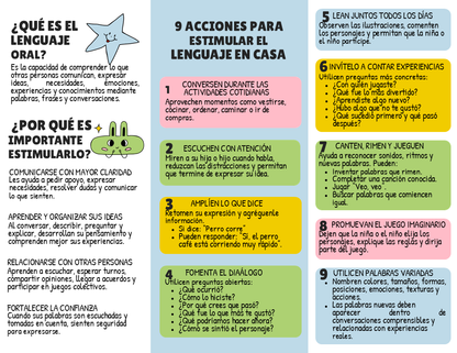Tríptico - ¡HABLEMOS, ESCUCHEMOS Y APRENDAMOS! ¿Cómo estimular el lenguaje oral en preescolar? editable en PowerPoint