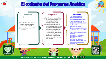 Presentación CTE Fase Intensiva Tema 2: El codiseño del Programa Analítico Editable en PowerPoint