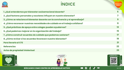 Resumen CTE del Tema 6 Educación Básica: BIENESTAR SOCIOEMOCIONAL DOCENTE ¿CÓMO CUIDARNOS Y CONSTRUIR CONDICIONES DE TRABAJO QUE NOS AYUDEN A ENSEÑAR Y CONVIVIR? editable en PowerPoint
