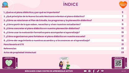 Resumen CTE del Tema 1: EL PLANO DIDÁCTICO ¿CÓMO LLEVARLO AL TRABAJO COTIDIANO DE NUESTRA ESCUELA? editable en PowerPoint