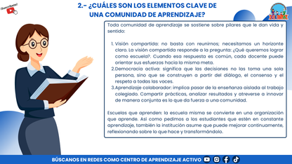 RESUMEN GRÁFICO - ¿QUÉ SON LAS COMUNIDADES DE APRENDIZAJE? editable en PowerPoint