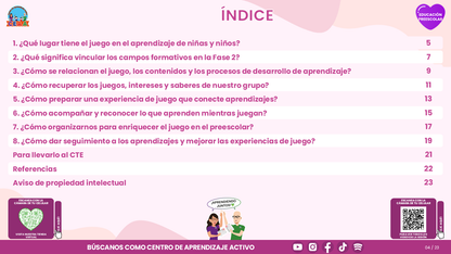 Resumen CTE del Tema 1 Educación Preescolar: EL JUEGO Y LA VINCULACIÓN ENTRE LOS CAMPOS FORMATIVOS ¿CÓMO CREAR EXPERIENCIAS DE APRENDIZAJE CON SENTIDO EN LA FASE 2? editable en PowerPoint