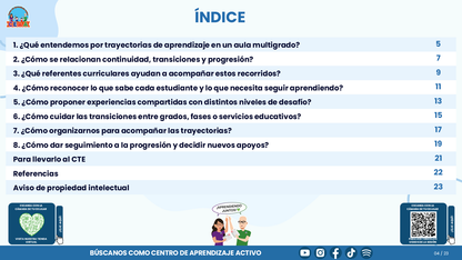 Resumen CTE del Tema 1 Educación Multigrado: TRAYECTORIAS DE APRENDIZAJE ¿CÓMO ACOMPAÑAR LA CONTINUIDAD, LAS TRANSICIONES Y LOS AVANCES DE CADA ESTUDIANTE? editable en PowerPoint