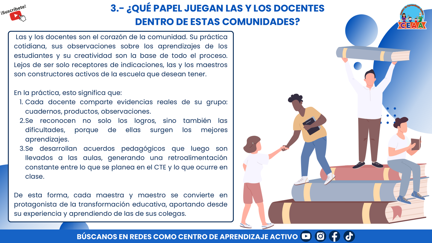 RESUMEN GRÁFICO - ¿QUÉ SON LAS COMUNIDADES DE APRENDIZAJE? editable en PowerPoint