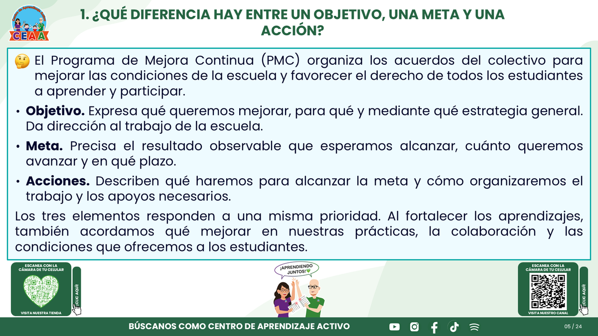 Resumen CTE Sesión 1 Tema: ¿CÓMO REDACTAR OBJETIVOS, METAS Y ACCIONES PARA NUESTRO PROGRAMA DE MEJORA CONTINUA? editable en PowerPoint