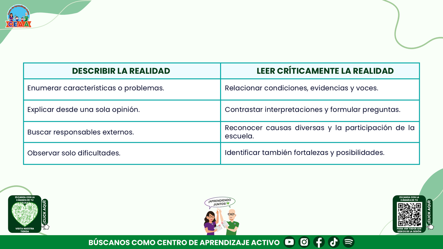 RESUMEN Y ACOMPAÑAMIENTO DOCENTE TEMA: LECTURA DE LA REALIDAD EL PUNTO DE PARTIDA DEL PROGRAMA ANALÍTICO Y DEL PROGRAMA DE MEJORA CONTINUA Editable en PowerPoint
