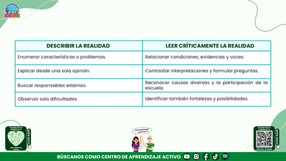 RESUMEN Y ACOMPAÑAMIENTO DOCENTE TEMA: LECTURA DE LA REALIDAD EL PUNTO DE PARTIDA DEL PROGRAMA ANALÍTICO Y DEL PROGRAMA DE MEJORA CONTINUA Editable en PowerPoint