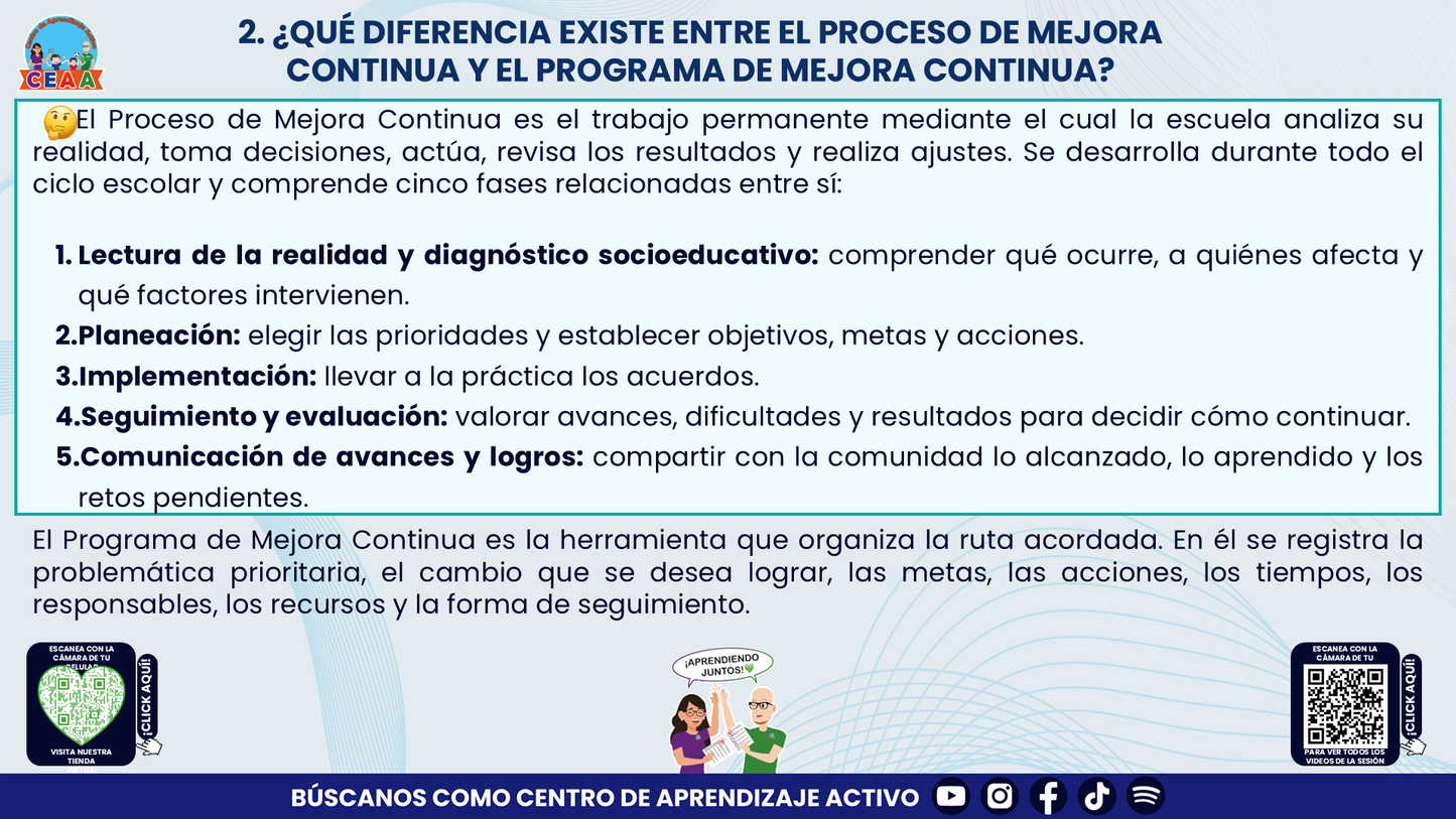 Resumen: NUESTRO PROGRAMA DE MEJORA CONTINUA: ¿CÓMO INICIAMOS SIN PARTIR DE CERO?  Editable en PowerPoint