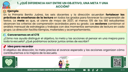 Resumen CTE Sesión 1 Tema: ¿CÓMO REDACTAR OBJETIVOS, METAS Y ACCIONES PARA NUESTRO PROGRAMA DE MEJORA CONTINUA? editable en PowerPoint