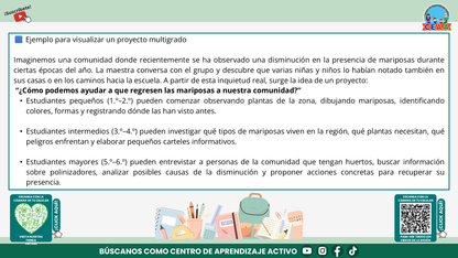 Resumen Gráfico CTE Multigrado TEMA 3: ¿CÓMO ES EL TRABAJO POR PROYECTOS EN AULAS MULTIGRADO? (Editable en PowerPoint)