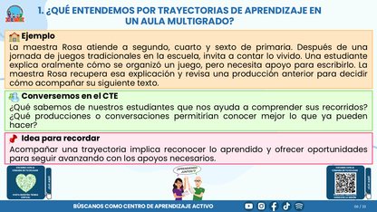 Resumen CTE del Tema 1 Educación Multigrado: TRAYECTORIAS DE APRENDIZAJE ¿CÓMO ACOMPAÑAR LA CONTINUIDAD, LAS TRANSICIONES Y LOS AVANCES DE CADA ESTUDIANTE? editable en PowerPoint