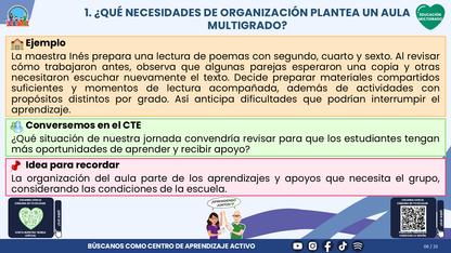 Resumen CTE del Tema 4 Educación Multigrado: ORGANIZACIÓN DEL TIEMPO Y DEL AULA ¿CÓMO CREAR CONDICIONES PARA QUE TODOS PARTICIPEN Y APRENDAN? editable en PowerPoint