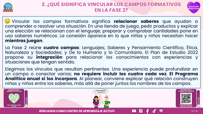 Resumen CTE del Tema 1 Educación Preescolar: EL JUEGO Y LA VINCULACIÓN ENTRE LOS CAMPOS FORMATIVOS ¿CÓMO CREAR EXPERIENCIAS DE APRENDIZAJE CON SENTIDO EN LA FASE 2? editable en PowerPoint