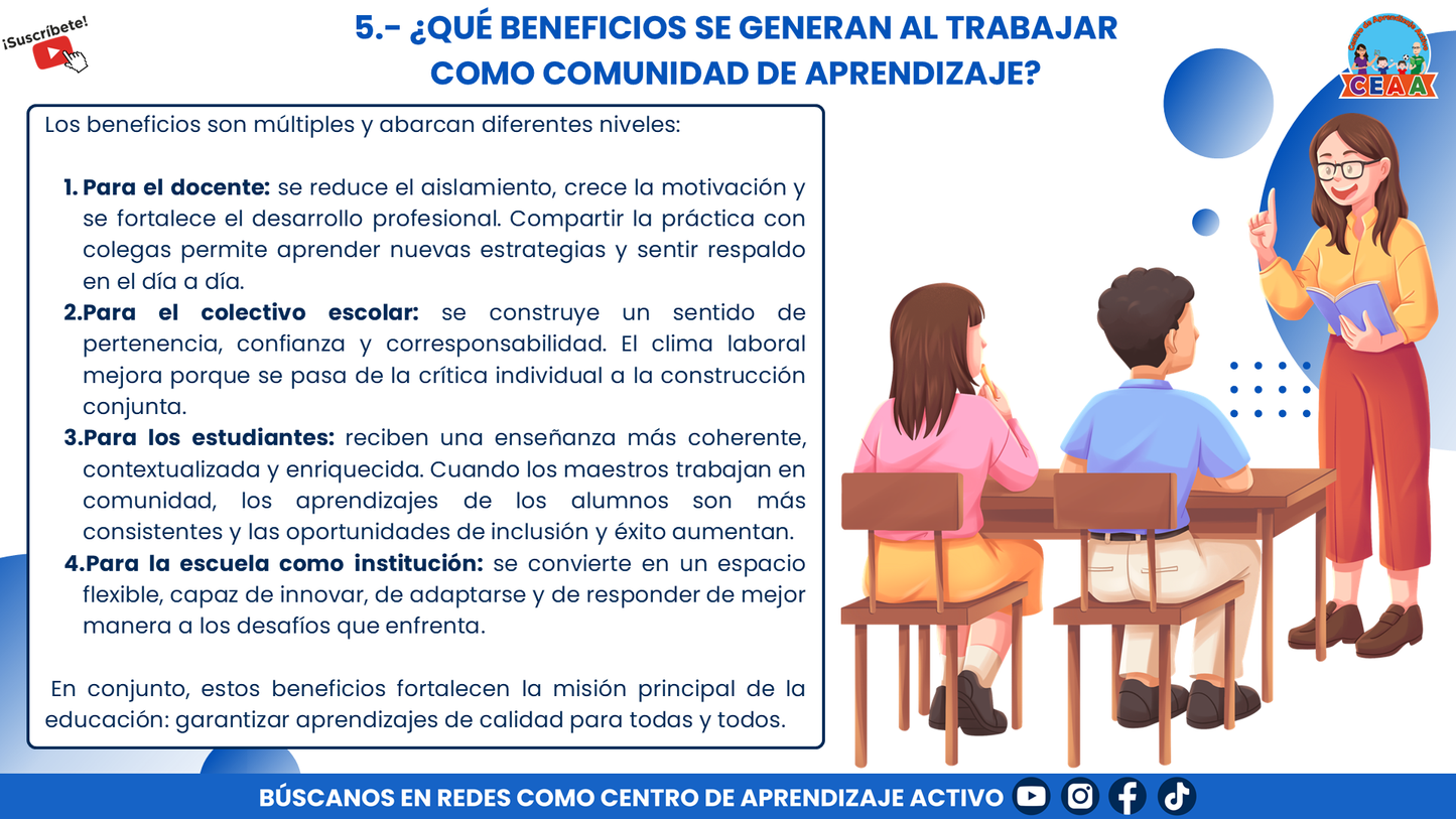 RESUMEN GRÁFICO - ¿QUÉ SON LAS COMUNIDADES DE APRENDIZAJE? editable en PowerPoint
