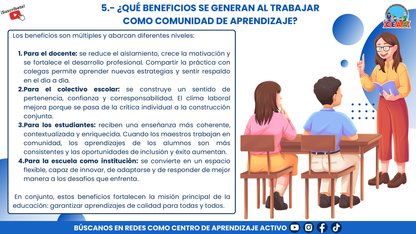 RESUMEN GRÁFICO - ¿QUÉ SON LAS COMUNIDADES DE APRENDIZAJE? editable en PowerPoint