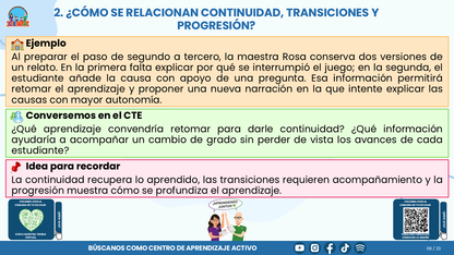 Resumen CTE del Tema 1 Educación Multigrado: TRAYECTORIAS DE APRENDIZAJE ¿CÓMO ACOMPAÑAR LA CONTINUIDAD, LAS TRANSICIONES Y LOS AVANCES DE CADA ESTUDIANTE? editable en PowerPoint