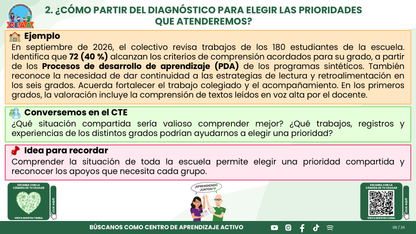 Resumen CTE Sesión 1 Tema: ¿CÓMO REDACTAR OBJETIVOS, METAS Y ACCIONES PARA NUESTRO PROGRAMA DE MEJORA CONTINUA? editable en PowerPoint
