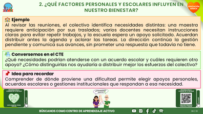 Resumen CTE del Tema 6 Educación Básica: BIENESTAR SOCIOEMOCIONAL DOCENTE ¿CÓMO CUIDARNOS Y CONSTRUIR CONDICIONES DE TRABAJO QUE NOS AYUDEN A ENSEÑAR Y CONVIVIR? editable en PowerPoint
