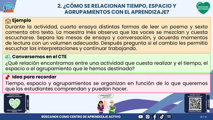 Resumen CTE del Tema 4 Educación Multigrado: ORGANIZACIÓN DEL TIEMPO Y DEL AULA ¿CÓMO CREAR CONDICIONES PARA QUE TODOS PARTICIPEN Y APRENDAN? editable en PowerPoint