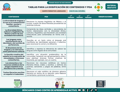 Tablas para la Dosificación de Contenidos y PDA por Campo Formativo - Primer Grado Secundaria en PDF