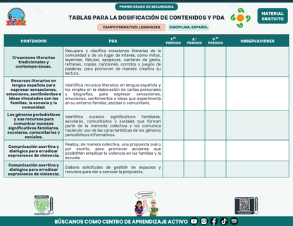 Tablas para la Dosificación de Contenidos y PDA por Campo Formativo - Primer Grado Secundaria en PDF