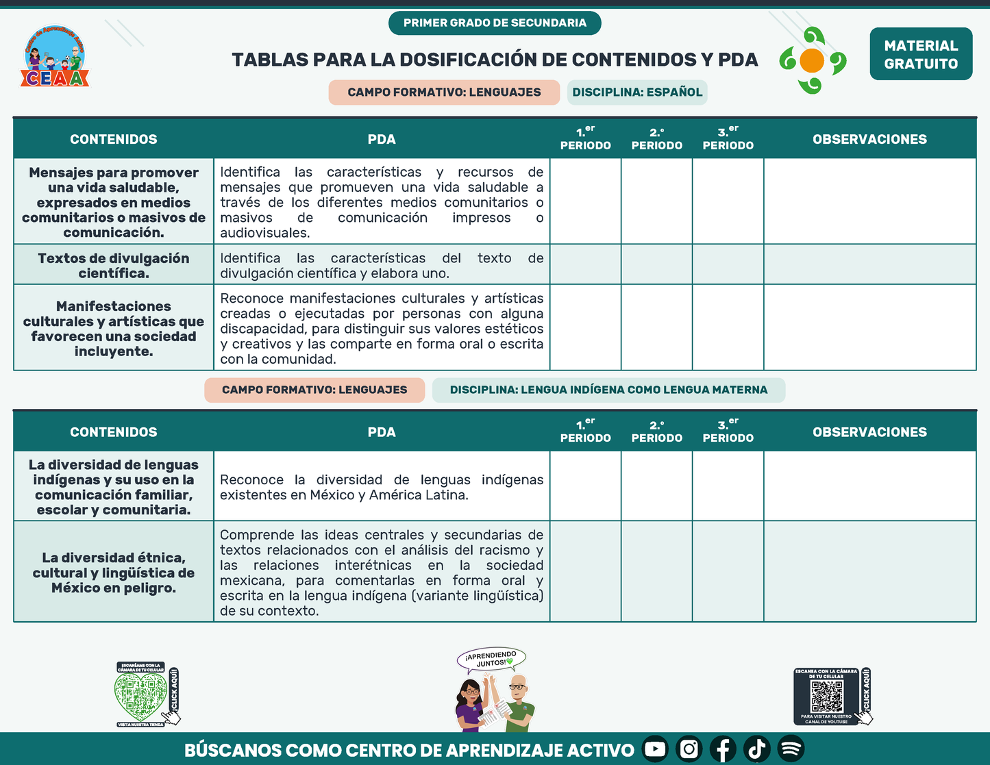 Tablas para la Dosificación de Contenidos y PDA por Campo Formativo - Primer Grado Secundaria en PDF