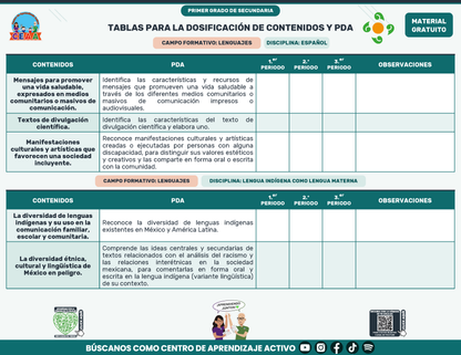 Tablas para la Dosificación de Contenidos y PDA por Campo Formativo - Primer Grado Secundaria en PDF