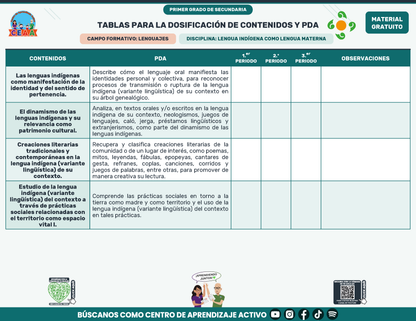 Tablas para la Dosificación de Contenidos y PDA por Campo Formativo - Primer Grado Secundaria en PDF