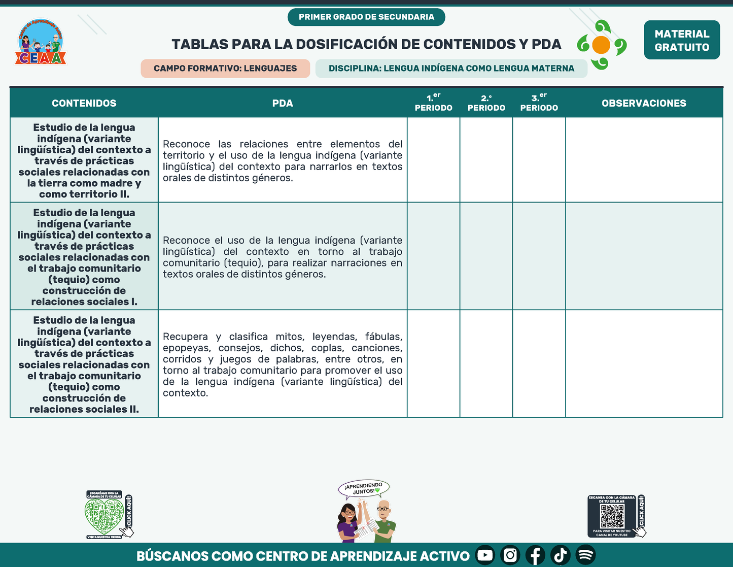 Tablas para la Dosificación de Contenidos y PDA por Campo Formativo - Primer Grado Secundaria en PDF