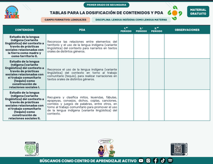 Tablas para la Dosificación de Contenidos y PDA por Campo Formativo - Primer Grado Secundaria en PDF